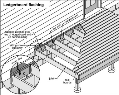 Florida HR7020 Balcony, Deck, and Railing Inspection -Balcony ...